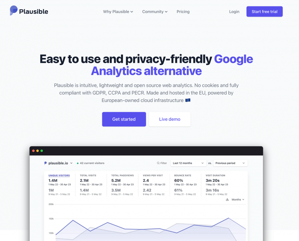 Plausible GA Alternative